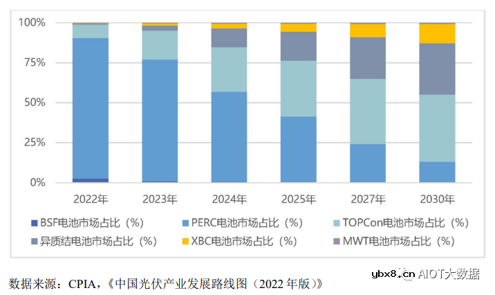 光伏电池片​技术前沿简析
