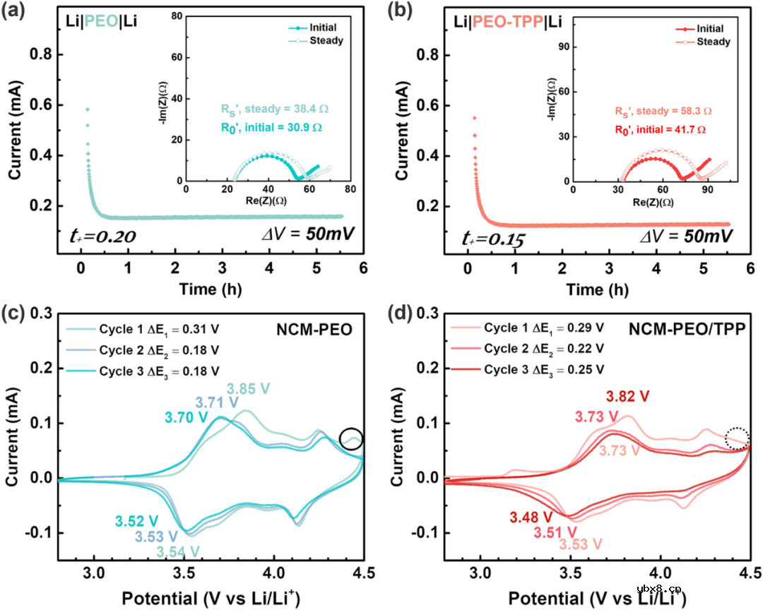 使用多功能正极缓冲层增强石榴石基全固态锂电池的高温循环稳定性