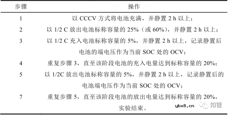 锂离子电池静态电压的形成原理