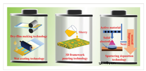 固态电池的挑战，不仅在固态电解质，还有电极方面！
