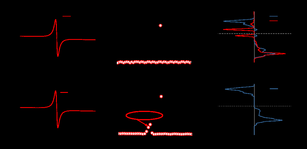 平衡晶格氧活性和可逆性实现高比能钠离子电池层状正极材料
