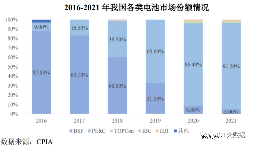 光伏发电原理和光伏电池片技术详解