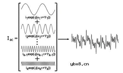 在锂离子电池领域中的测试方法 在锂离子电池领域中的测试方法