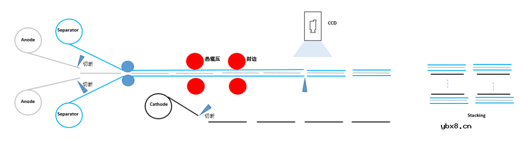 叠片短刀成锂电行业趋势，验证蜂巢能源技术前瞻性