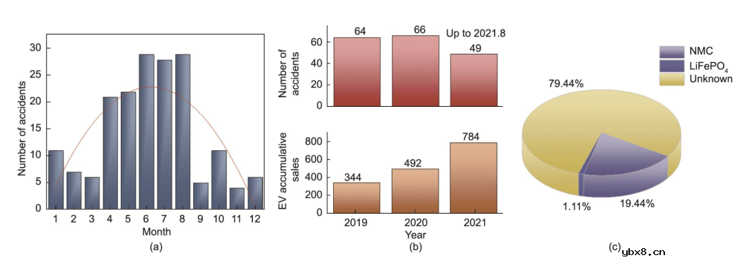 电池安全—从锂离子电池到固态电池