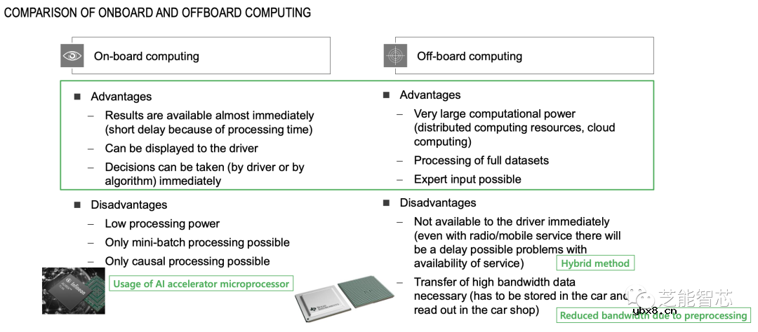 如何实现一种电动汽车云端电池管理系统设计？