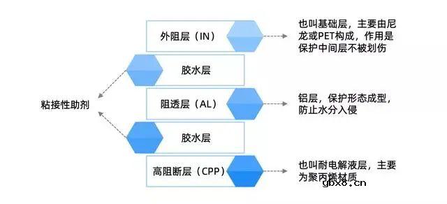 软包电池“外衣”的衣品如何？