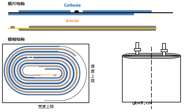 锂电池常规结构解析指南 锂电池常规结构解析指南