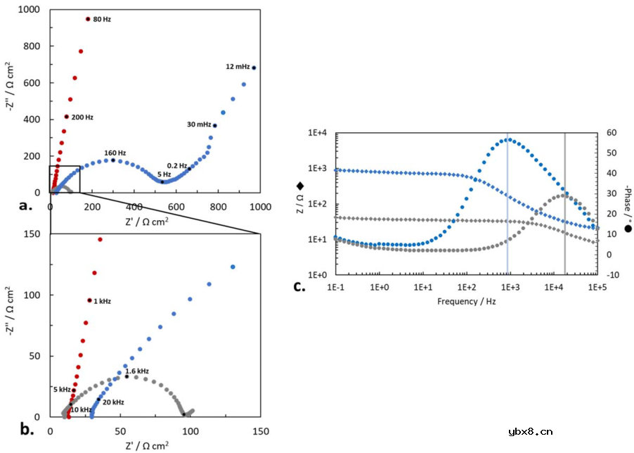 LATP和TiO2在固态电池中的作用机制！