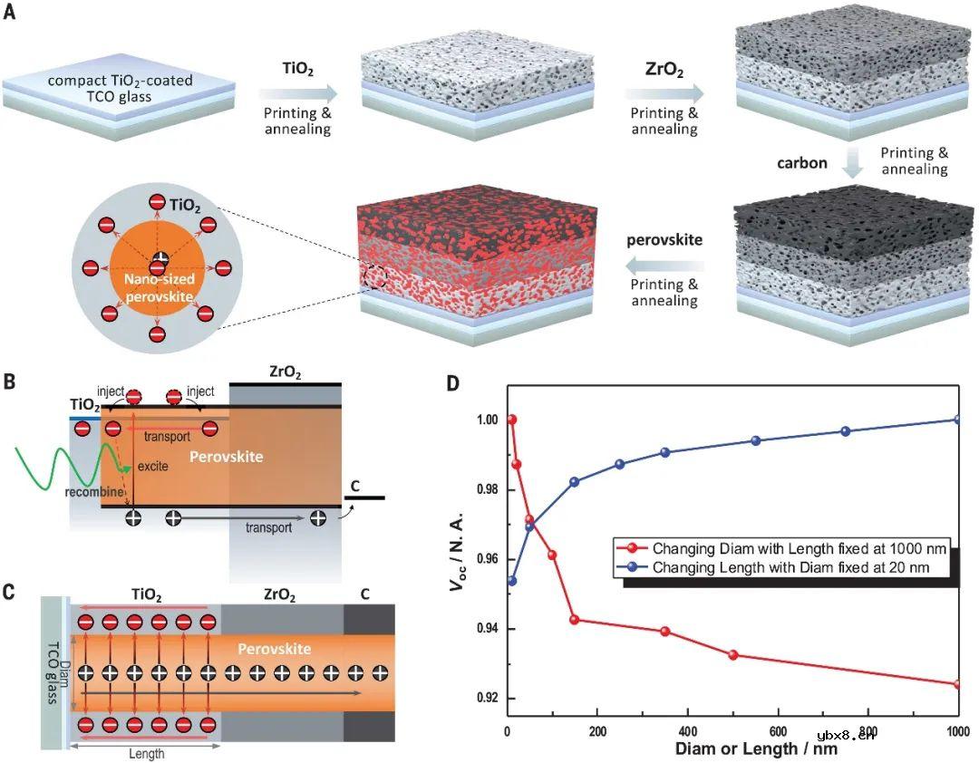 高效介孔钙钛矿太阳能电池的电子注入和缺陷钝化! 高效介孔钙钛矿太阳能电池的电子注入和缺陷钝化!