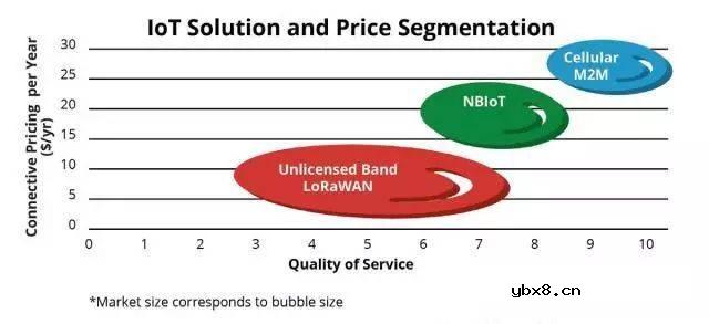 无线通信网络之LoRa技术介绍