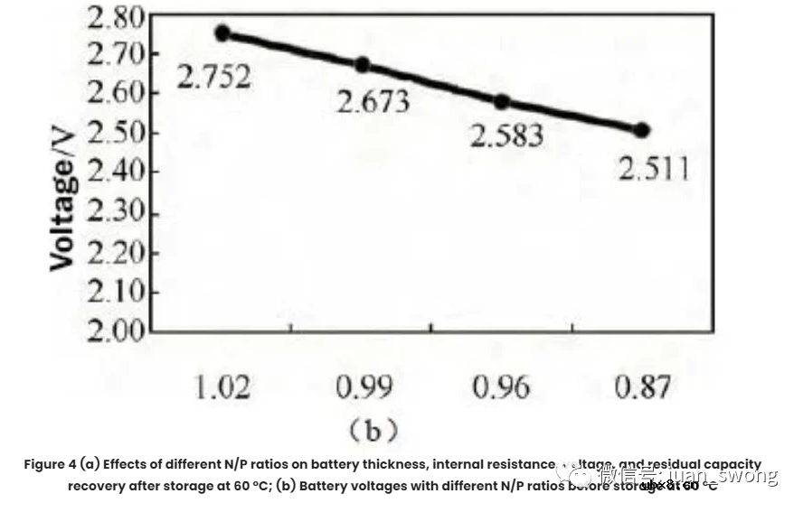 电池正极和负极容量设计综合指南
