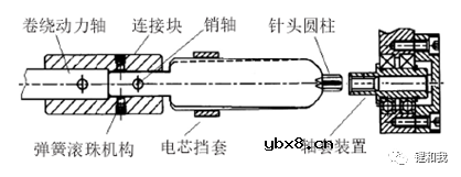 动力电池卷绕及性能缺陷和解决策略
