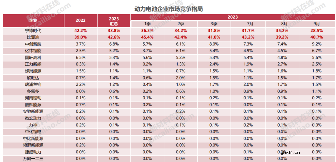 2023年动力电池市场事件大回顾
