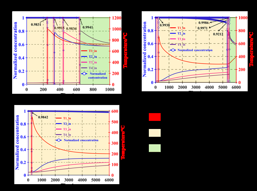 不同荷电状态下锂电池热安全边界的案例分析