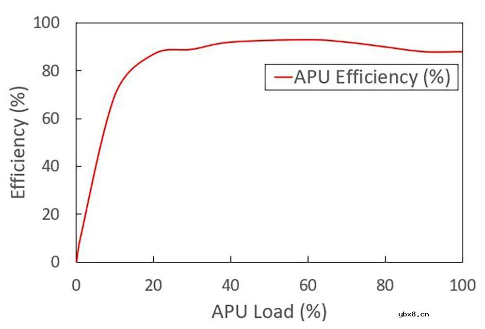 怎样使用智能系统策略管理EV辅助电池呢? 怎样使用智能系统策略管理EV辅助电池呢?
