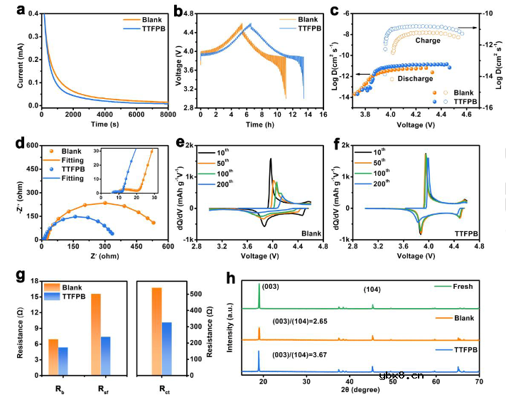 Angew CEI构建实现4.6V和70°C Li||LiCoO2电池