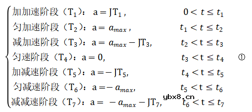 正运动控制器ZMC432的SS曲线可实现高精度焊接工艺的需求 正运动控制器ZMC432的SS曲线可实现高精度焊接工艺的需求