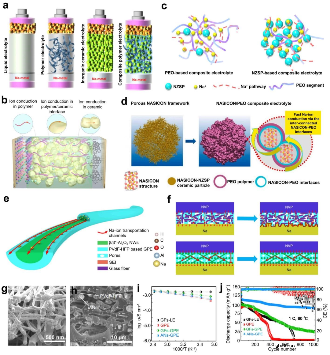 宽温域钠金属电池研究进展