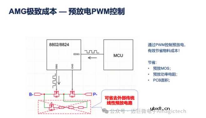 MagicBMS™ 方案重新定义两轮车、电储能系统的成本、安全与智能化边界 MagicBMS™ 方案重新定义两轮车、电储能系统的成本、安全与智能化边界