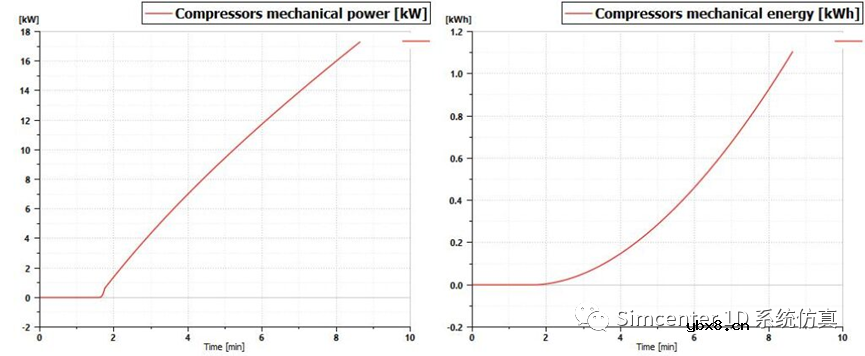 怎么使用Simcenter Amesim来评估燃料电池电动汽车的补氢时间呢？