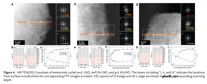 基于锂离子电池表面能的无钴高镍阴极微观结构工程洞察
