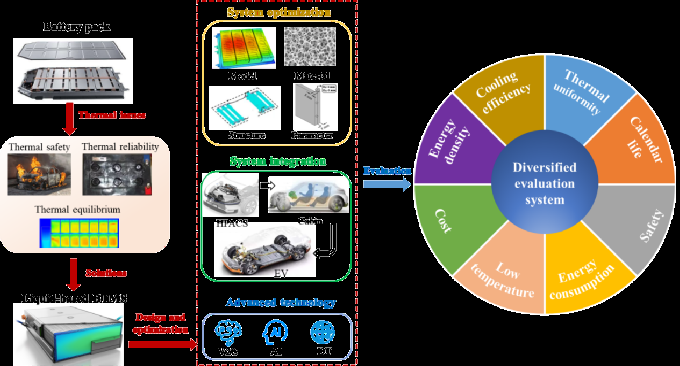 锂电池液冷系统性能评价与对比