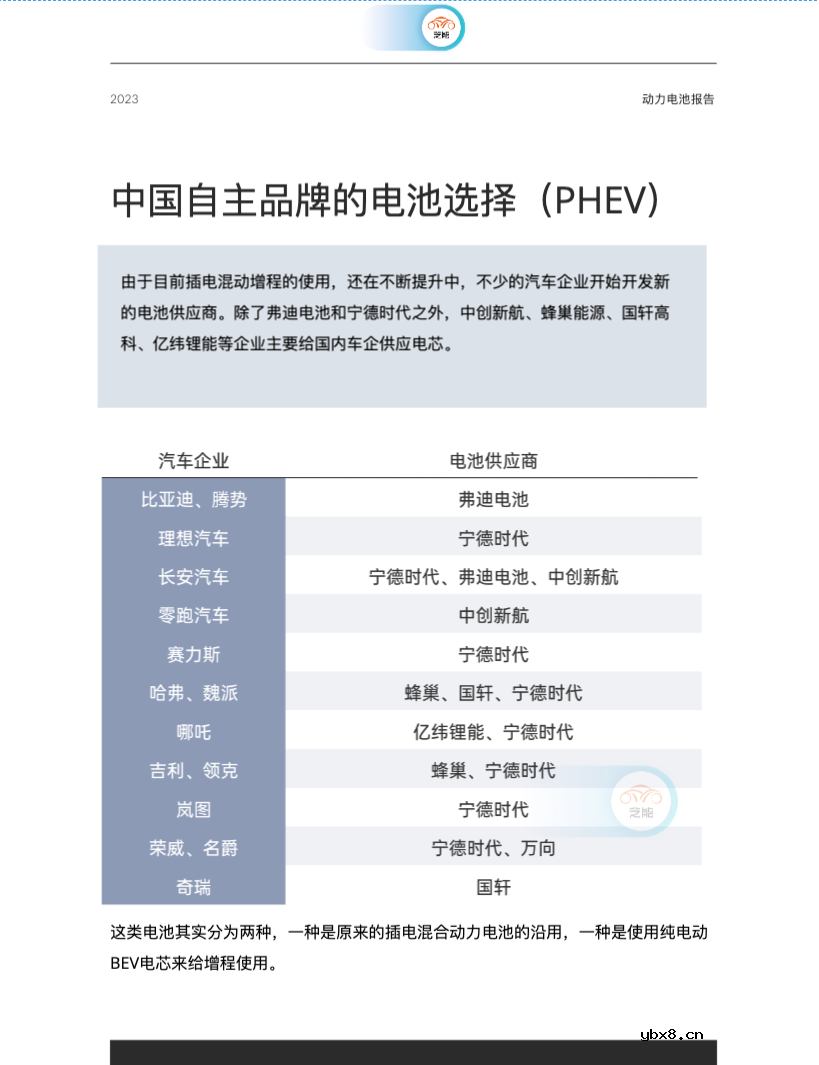 叠片短刀成锂电行业趋势，验证蜂巢能源技术前瞻性