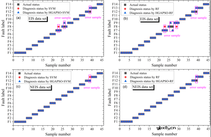 基于非线性电化学阻抗的燃料电池故障诊断方法 基于非线性电化学阻抗的燃料电池故障诊断方法