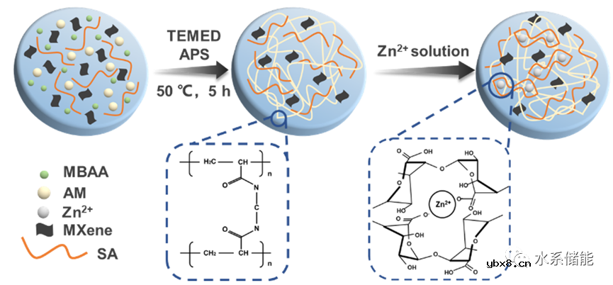 缺陷调节双金属氧化物正极以显著改善柔性水系锌离子电池性能 缺陷调节双金属氧化物正极以显著改善柔性水系锌离子电池性能
