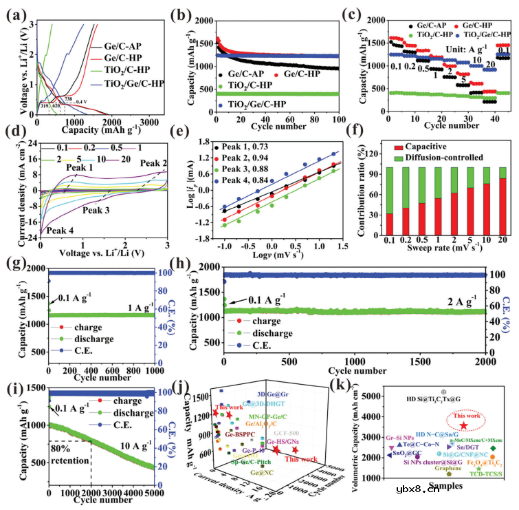 超强负极!全电池能量密度高达1760.1 Wh/L 超强负极!全电池能量密度高达1760.1 Wh/L