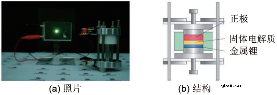 硫化物固态电池正负极的制备及电池组装方法