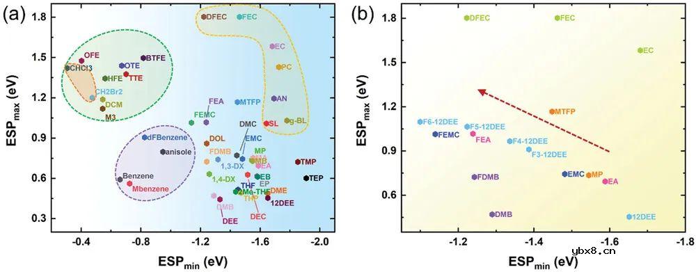 静电势作为溶剂描述符，实现锂电池电解液的合理设计