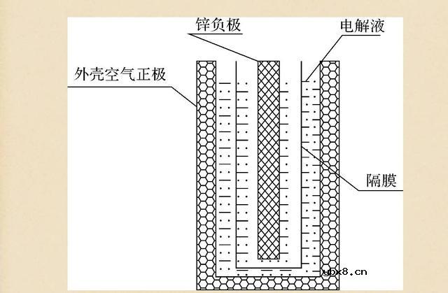 锌电池原理特性概述 锌电池原理特性概述
