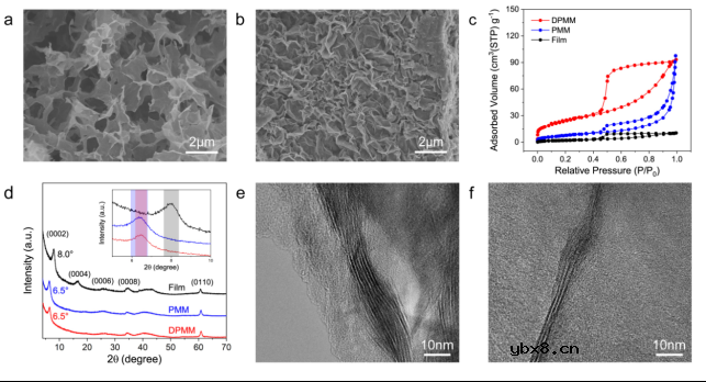 富层状结构三维MXene高密组装体实现高储钠容量