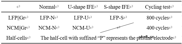 一体化功能极片实现无损监测锂电池内部温度