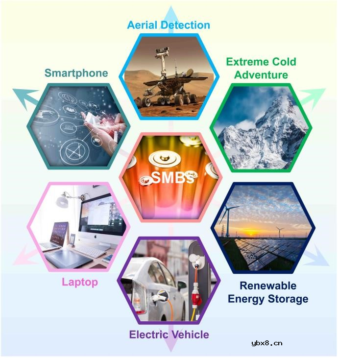 宽温域钠金属电池研究进展