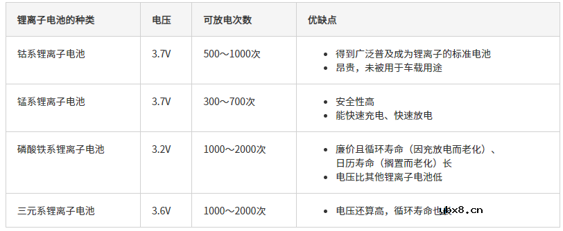 动力电池全面解析，小白也能看懂！
