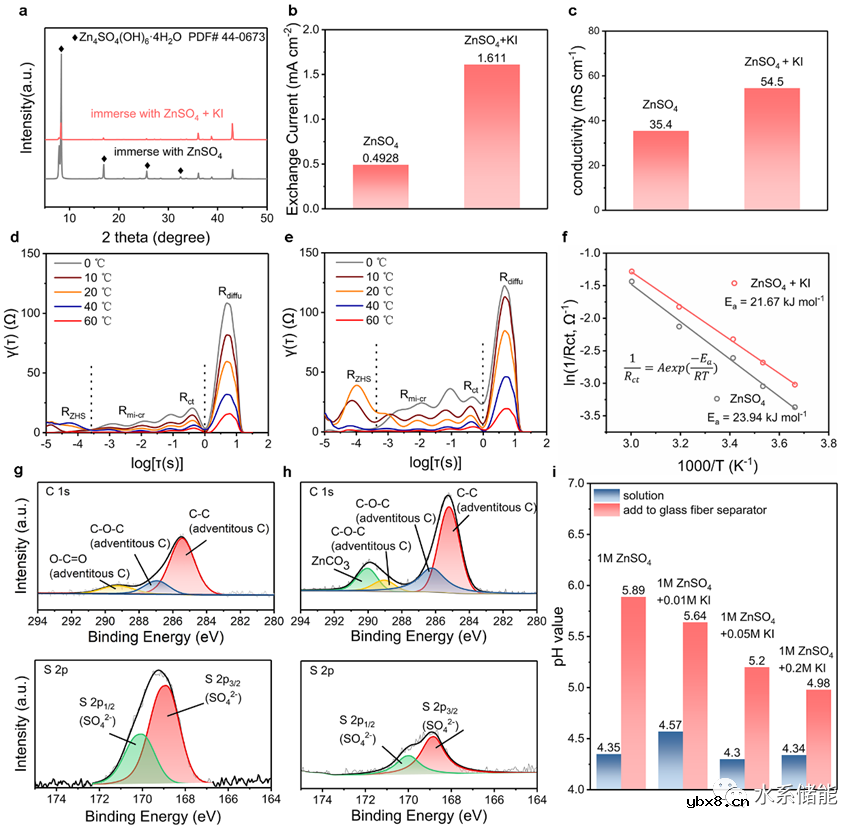 低浓度氧化还原电解质添加剂实现对锌负极、电解液的协同调控 低浓度氧化还原电解质添加剂实现对锌负极、电解液的协同调控