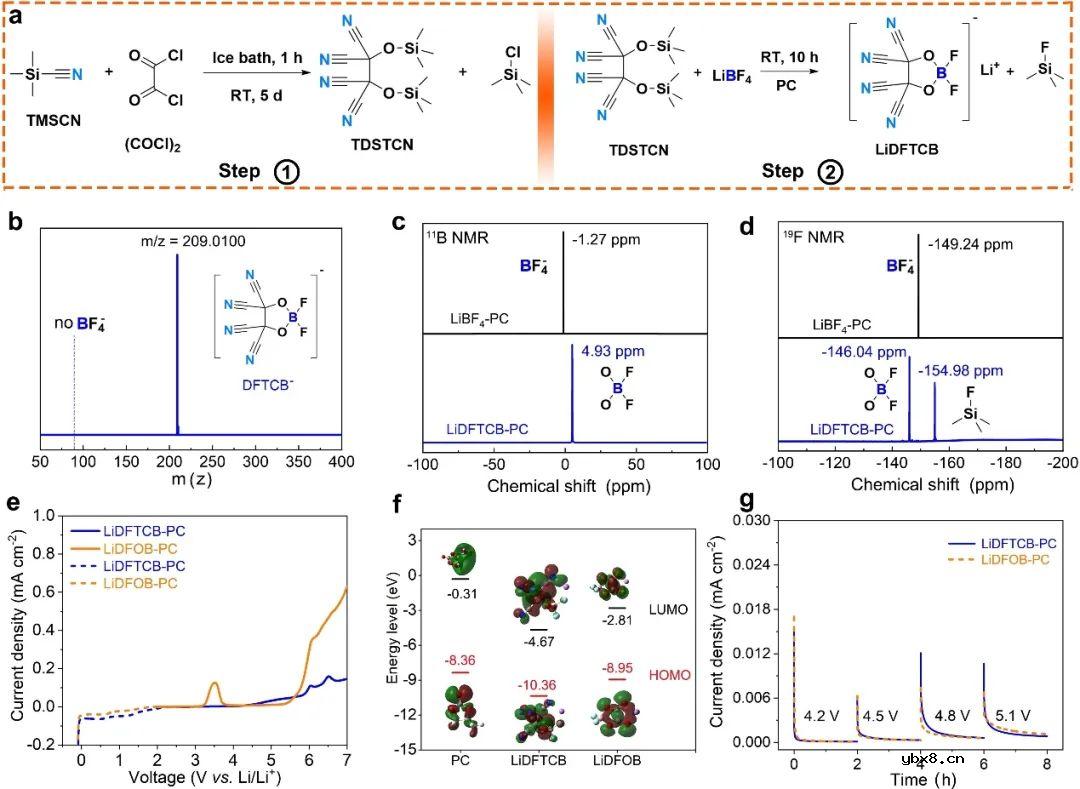 用于增强实用锂离子电池循环性能的高抗氧化性氰功能化硼酸锂盐
