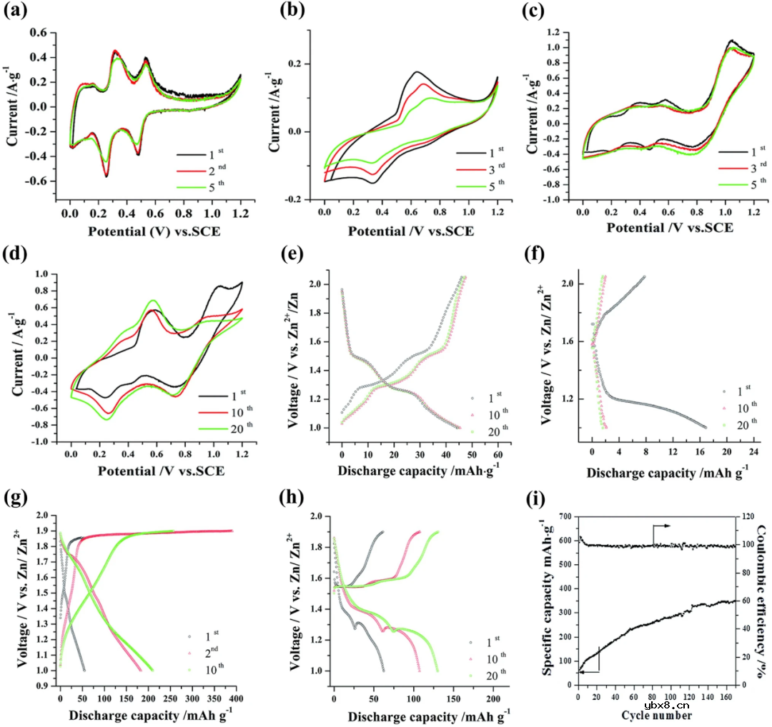 锰基电极材料在水系钠离子电池中的研究进展
