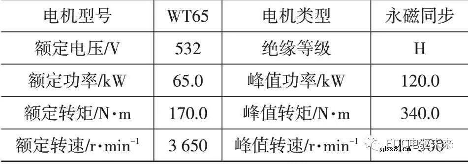 电动轻型载货车匹配电驱桥方案及仿真分析