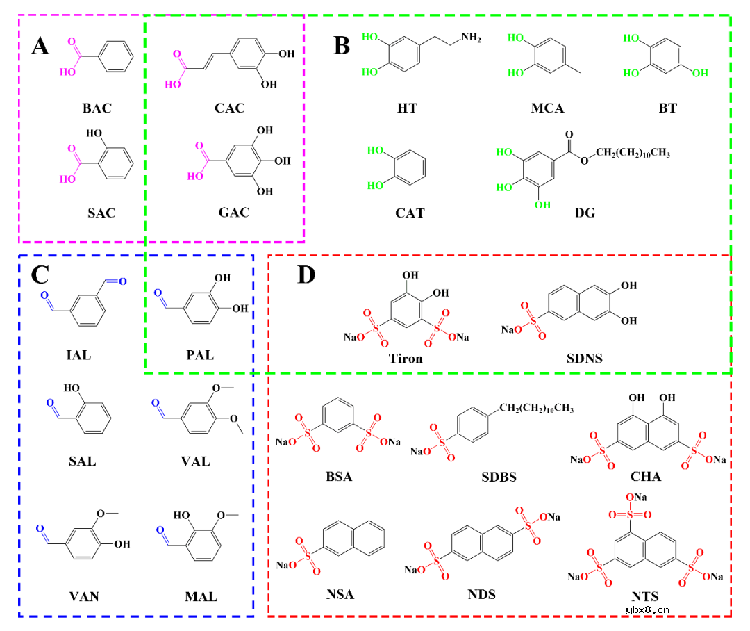 一系列芳香族小分子锌离子电池电解液添加剂的应用研究 一系列芳香族小分子锌离子电池电解液添加剂的应用研究
