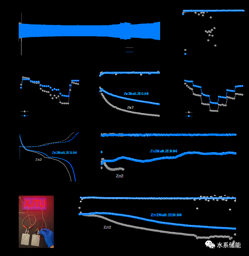 调节用于高性能水系锌离子电池的多金属离子溶剂化结构 调节用于高性能水系锌离子电池的多金属离子溶剂化结构