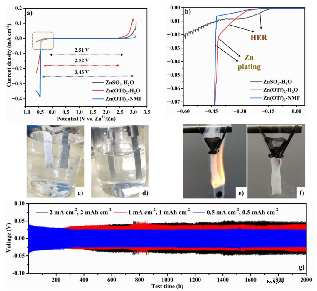 具有高电流能力且不可燃的质子有机电解质用于锌电池