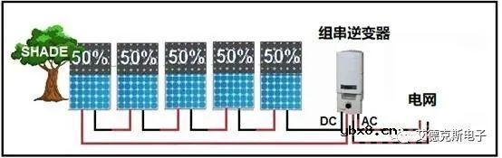 使用微逆变器、功率优化器提高光伏系统发电效率可行吗？