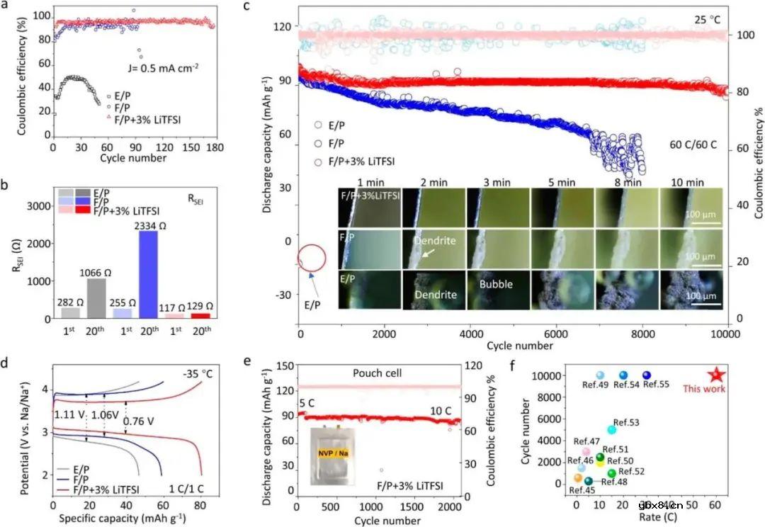 解锁钠金属电池的超高速率和长寿命 解锁钠金属电池的超高速率和长寿命