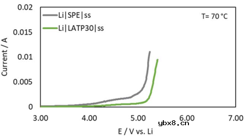 LATP和TiO2在固态电池中的作用机制！