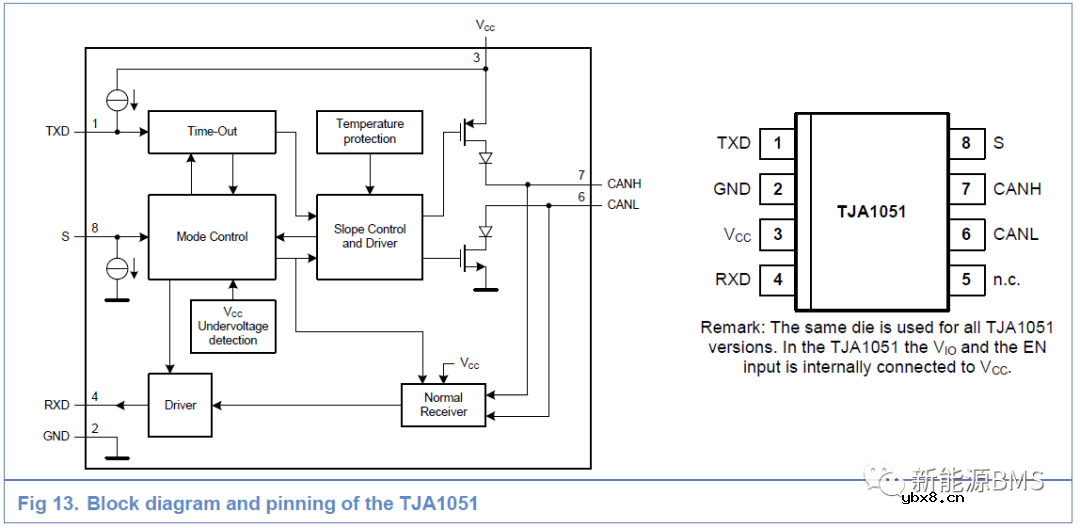 总结BMS上CAN收发器电路的几个要点 总结BMS上CAN收发器电路的几个要点