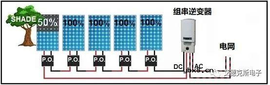 使用微逆变器、功率优化器提高光伏系统发电效率可行吗？